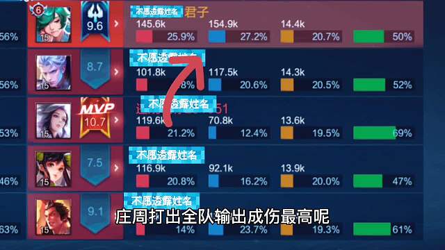 不要再说庄周是混子了，反炸典韦野区，辅助庄周全队输出承伤最高