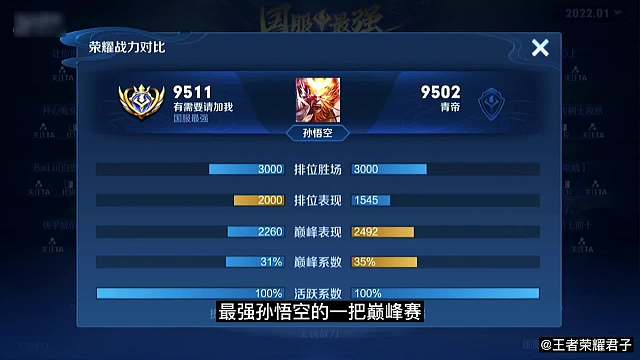 巅峰1900分青帝冲击国服最强孙悟空，化身梦泪老师赢下比赛