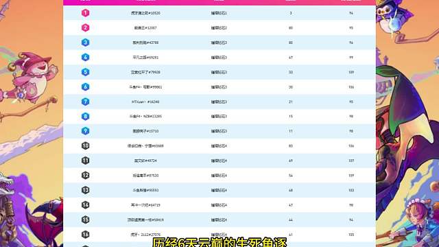 云巅高位种子第四局 阿豪独家小蜜蜂杀出重围 三联登顶提前预定半决名额