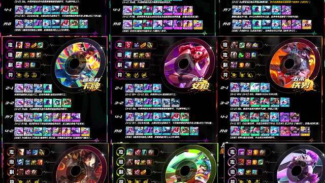 云顶S10开服【8大美测王者8排】阵容推荐！