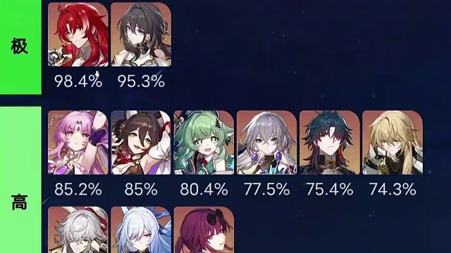 #庸与神的冠冕 #崩坏星穹铁道 虚构叙事榜单分析：银枝阮梅登顶 #虚构叙事 #银枝 #阮梅