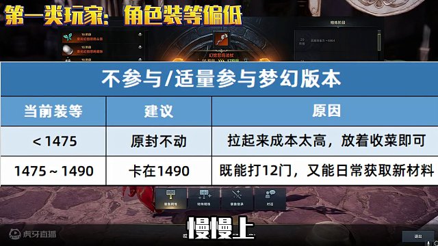 迎接梦幻新版本，装等停在多少才能让收益最大化 #命运方舟 #命运方舟疯狂派对 #命运方舟梦幻降临