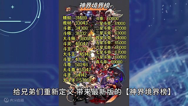 DNF：神界境界榜6.0！31489都是蝼蚁，6.9名望才算真斗帝 #地下城与勇士