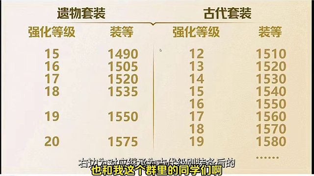 继承到古代装备以后，强化几率/装分调整以及强化上限数据整理！ #命运方舟梦幻降临 #命运方舟 #寻找