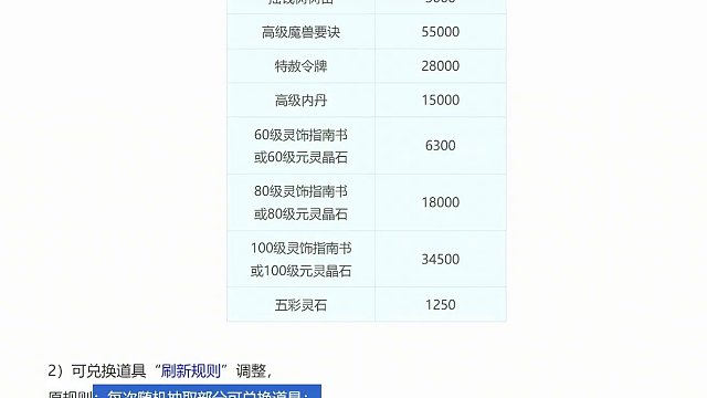 梦幻西游：1月23日维护内容解读，副本积分增加灵饰书兑换 #梦幻西游 #梦幻西游樱桃派对