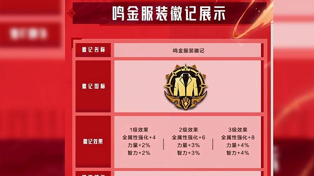 新春礼包大爆料！最强SS级武器装扮华丽来袭！！ #晶核年套 #旭旭宝宝代言晶核 #杨幂代言晶核 #晶