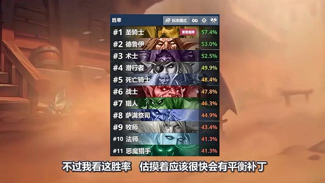炉石迷你系列后卡组胜率Top5！最强卡组没入榜！ #炉石传说 #卡牌游戏 #手机游戏 #炉石卡组 #