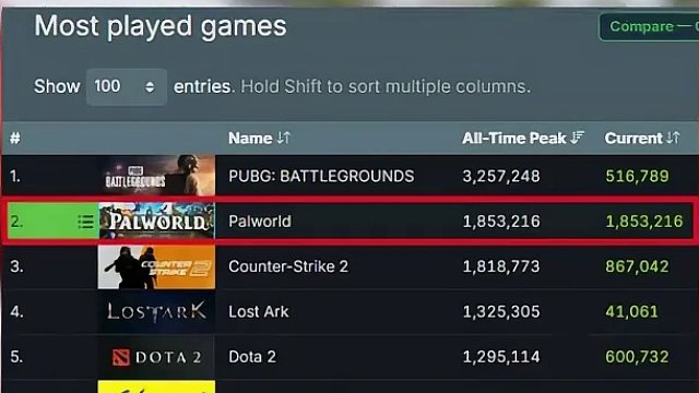 幻兽帕鲁究竟是什么魔力？ #幻兽帕鲁 #steam游戏 #steam #游戏