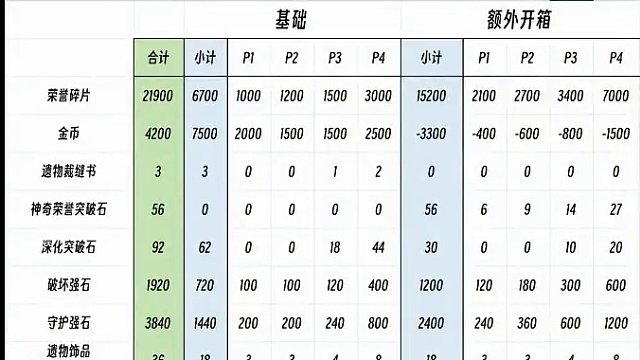 梦幻版本所有《新材料和兑换》 #命运方舟 #命运方舟梦幻降临 #梦幻军团长 #阿布莱修德 
这是测试