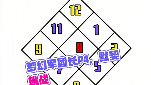 梦幻军团长p4副本攻略
#命运方舟 #命运方舟国服 #命运方舟梦幻降临