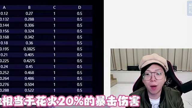 家人们，花火要不要抽啊？