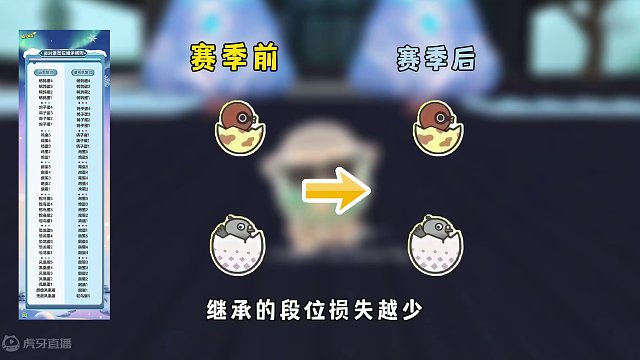 蛋仔派对：新赛季开局鸵鸟蛋是什么水平？体验一下新赛季的竞速图 #蛋仔派对 #蛋仔岛过蛋仔年 #蛋仔派