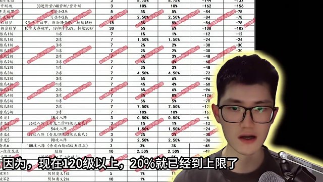 第60期_QQ三国小课堂_破防思路 #qq三国