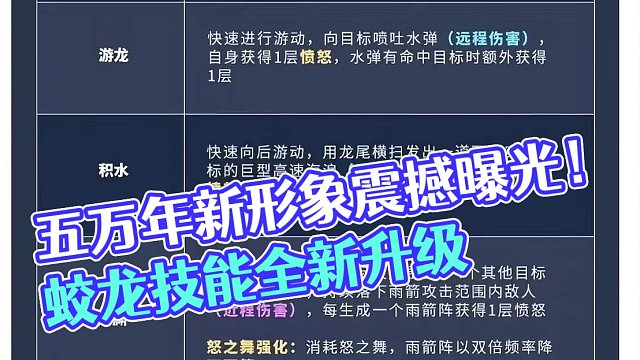 新版本蛟龙 五万年全新形象曝光 好不容易的焕新机会说实话不满意 #妄想山海 #妄想山海三周年 #蛟龙