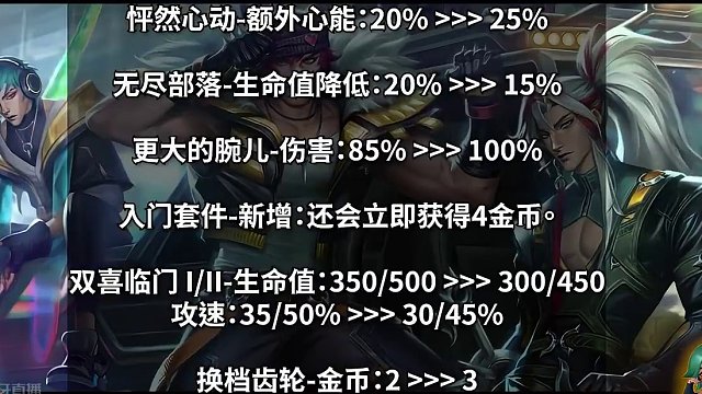 14.3版本[云顶]改动:腕豪生命值伤害削弱!绿琴治疗护盾加强! #云顶之弈