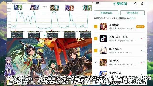 4.4卡池流水最终战绩！4.6仆人周本剧情！绫华夜兰建模优化