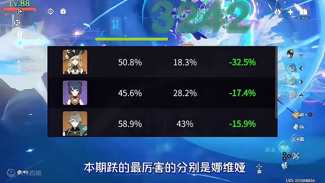 4.4深渊使用率解析：你不打有的是人打，这期最不缺的就是队伍#原神枫丹 #原神 #闲云