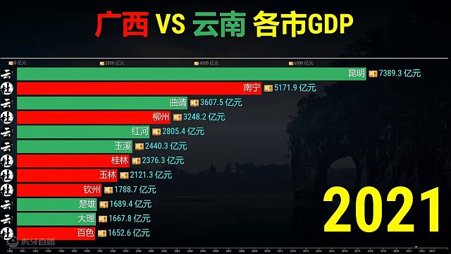 1990-2023广西云南经济实力对比，网红大省谁更刚猛？ #数据可视化 #gdp #广西 #云南 