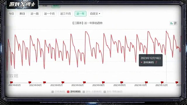 Steam上有一款靠差评出了名的游戏 那就是《三国杀》#Steam #steam游戏 #三国杀