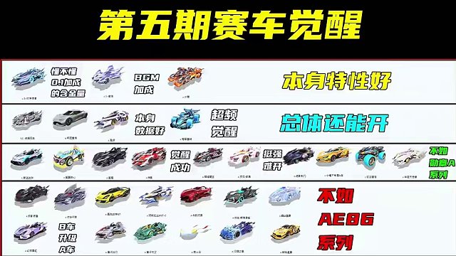 赛车觉醒？这些不如AE86就别浪费点券#QQ飞车手游休闲世界 #龙行飞跃新世界#龙年机甲除夕上线#Q