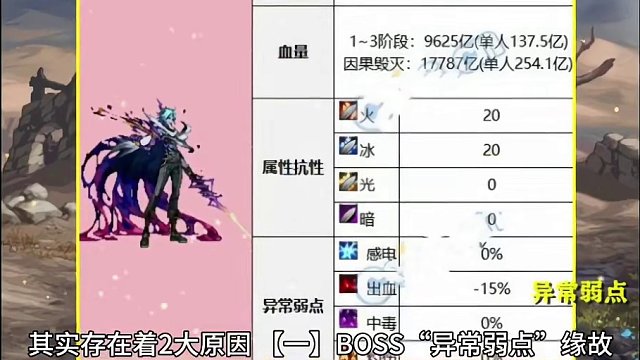DNF：被“捧上天”的深潜攻速，为何幽暗岛竞速，没几个人穿戴 #dnf地下城 #DNF #地下城与勇