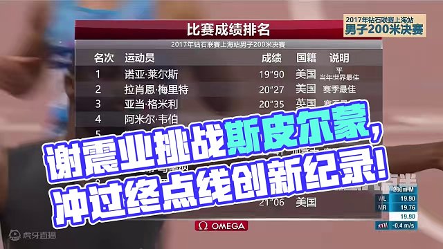 小将谢震业挑战多名世界级选手！真厉害 冲过终点线新纪录诞生了 #莱尔斯 #谢震业 #跑步 #斯皮尔蒙