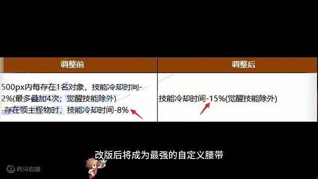 DNF：24年第一个百变怪来了，快给我毕业！ #dnf地下城 #dnf #旭旭宝宝 #游戏日常