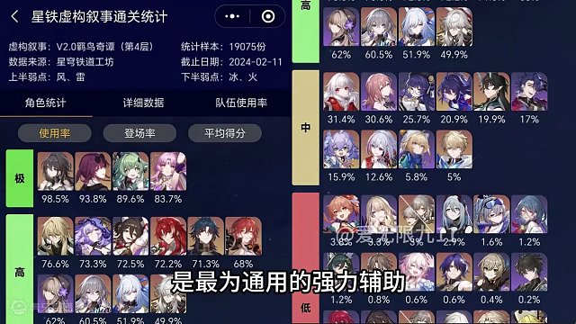 【星穹铁道】2.0虚构叙事榜单，感觉不如黑天鹅，buff也太逆天了吧#崩坏星穹铁道 #假如在午夜入梦