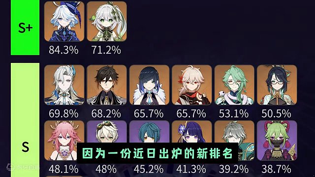 八重神子晋升真雷神，魈宝竟荣登1.0大C？4.4第二期深渊使用率排行榜出炉！#原神枫丹 #嘉明 #芙