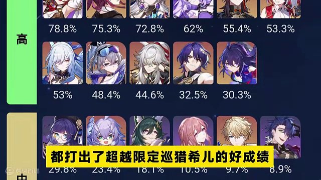 饮月领跑一众主C，卡芙卡竟反超镜流？星穹铁道2.0混沌回忆使用率排行榜出炉！#崩坏星穹铁道 #假如在