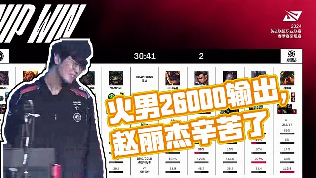 “夺冠的感觉是会上瘾的，所以你…”#edg #lol #lpl春季赛