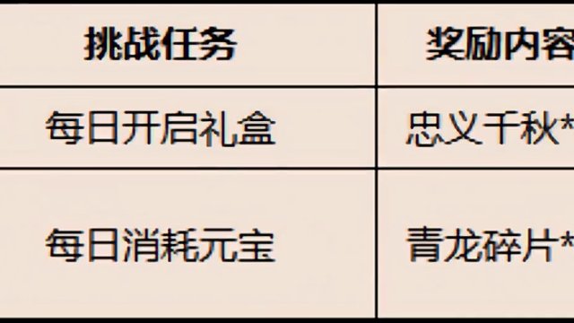 谋关羽上线？神赵云半价？#三国杀