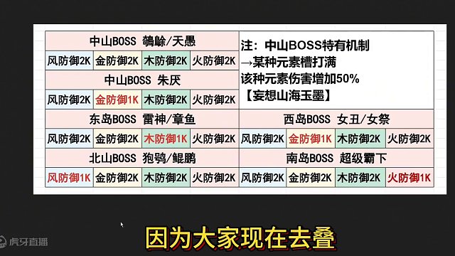 干货满满！打世界BOSS到底需要多少元素穿透 数值实测  #妄想山海 #妄想山海三周年 #世界BOS