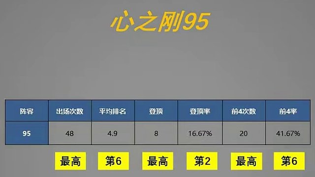 JOC4比赛阵容总结 版本陷阱阵容多，大家别乱学了#金铲铲之战 #金铲铲新版本上分阵容