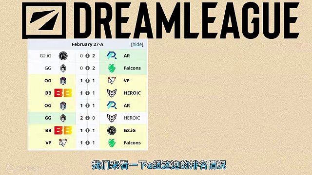 梦幻联赛小组赛第三日汇总！出线形势分析 #dota2 #梦幻联赛 AR必须2比0拿下VP才有机会，X