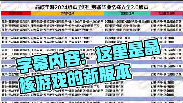 #晶核 #dnf #地下城与勇士 #旭旭宝宝 #晶核coa攻略 旗舰级深渊史诗团本游戏，四端互通，全