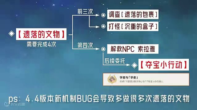 【原神】遗落的文物+夺宝小行动 隐藏成就《学者与学者》 璃月每日委托成就#原神 #原神枫丹#原神攻略