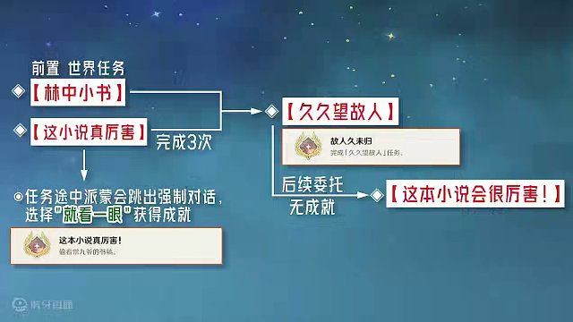 【原神】这本小说真厉害+久久望故人 隐藏成就《这本小说真厉害!》《故人久未归》 璃月每日委托成就#原