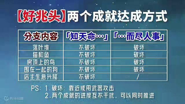 【原神】好兆头 隐藏成就《知天命…》《…而尽人事》 璃月每日委托成就#原神 #原神枫丹#原神攻略