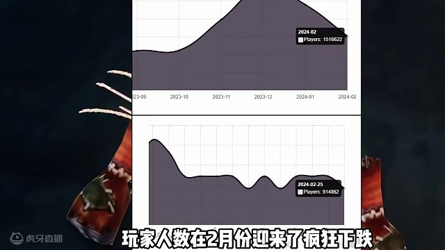 暴雪宣布亚服不再禁止金团！玩家暴跌扛不住了！ #魔兽世界 #魔兽世界怀旧服 