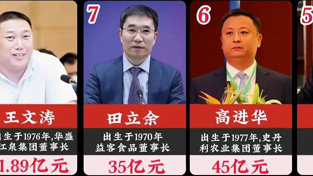 2023临沂十大富豪,一“85后”小伙闯进前十,前二位身价超百亿