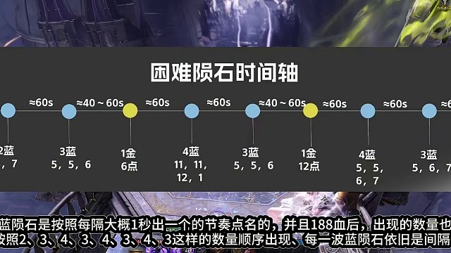 困梦P4单陨石机制的掰开了揉碎了的讲解 #命运方舟 #命运方舟梦幻降临 #寻找命运方舟最有才的你