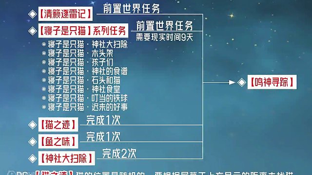 【原神】猫之迹+鱼之味+神社大扫除 [鸣神寻踪]接取方法 稻妻每日委托#原神 #原神枫丹  #原神攻