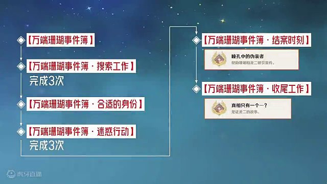 【原神】万端珊瑚事件簿·搜索工作+合适的身份+迷惑行动+结案时刻+收尾工作 隐藏成就《瞳孔中的伪装者