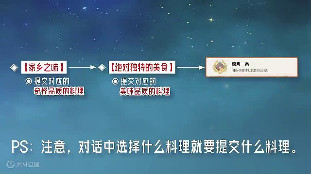 【原神】家乡之味+绝对独特的美食 隐藏成就《璃月一番》 稻妻每日委托成就#原神 #原神枫丹#原神攻略