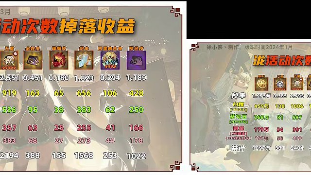 初音爬塔活动详细收益数据，值不值得刷？ #阴阳师 #我们一起玩过的阴阳师 #阴阳师初音未来联动 #攻