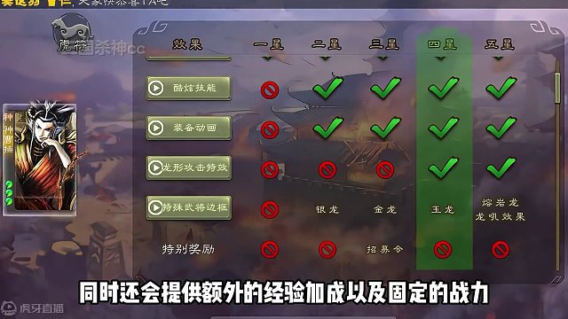 穷哥们每天肝经验，多久能肝到五星熔岩龙形态？#三国杀