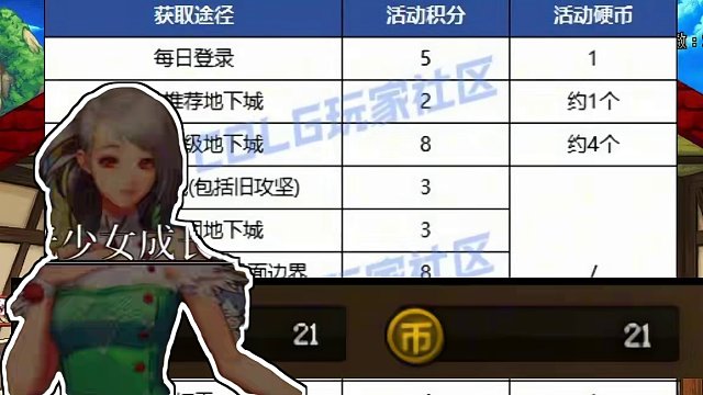 #DNF 养女儿活动玩法攻略，快来娶个漂亮的老婆~ #地下城与勇士 #dnf地下城 #dnf新春版本