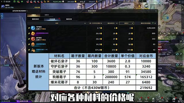 价值21万的强化材料，新版本直接开送 #命运方舟梦幻降临 #命运方舟 #寻找命运方舟最有才的你