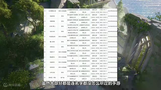 特事特办or标准放宽？黑神话悟空过审后，网友热议游戏审核（上） #steam游戏 #主机游戏 #黑神